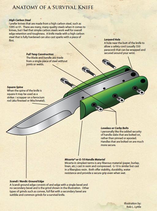 Techniki użytkowania noża w sytuacjach survivalowych
