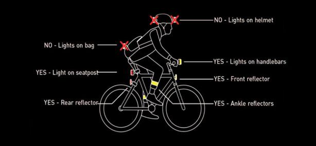 Czym kierować się przy wyborze latarki rowerowej