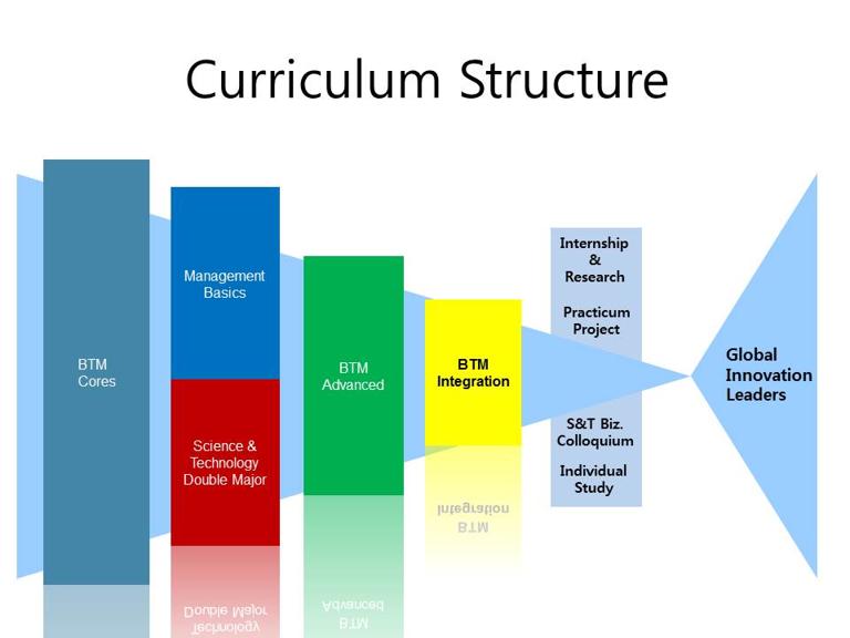 Struktura i program nauczania w klasach mundurowych