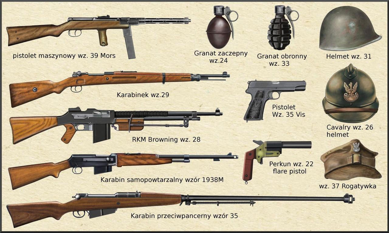 Historia polskiej broni przeciwczołgowej